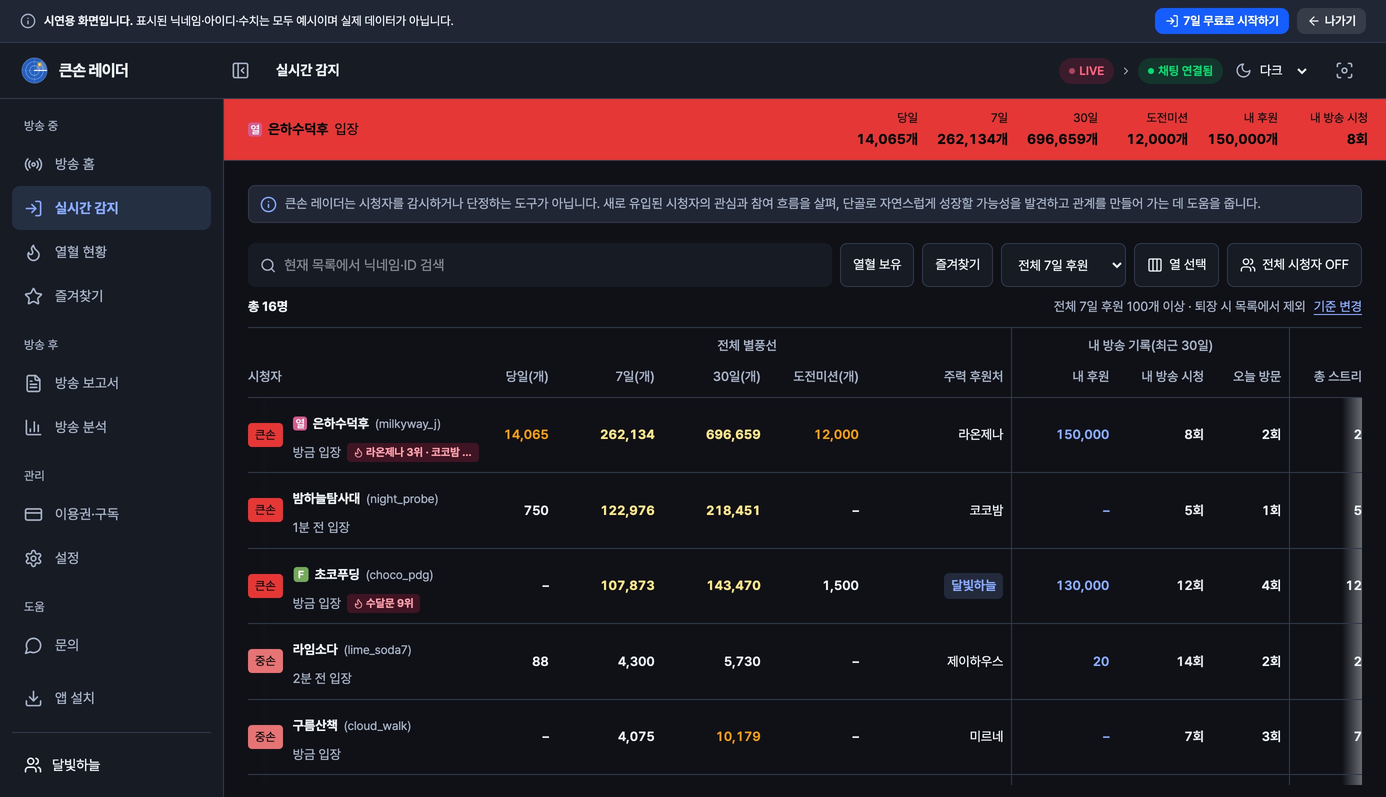 실시간 감지 목록 — 색 그룹 입장 알림 배너와 당일·7일·30일 별풍선, 도전미션, 주력 후원처, 내 방송 기록