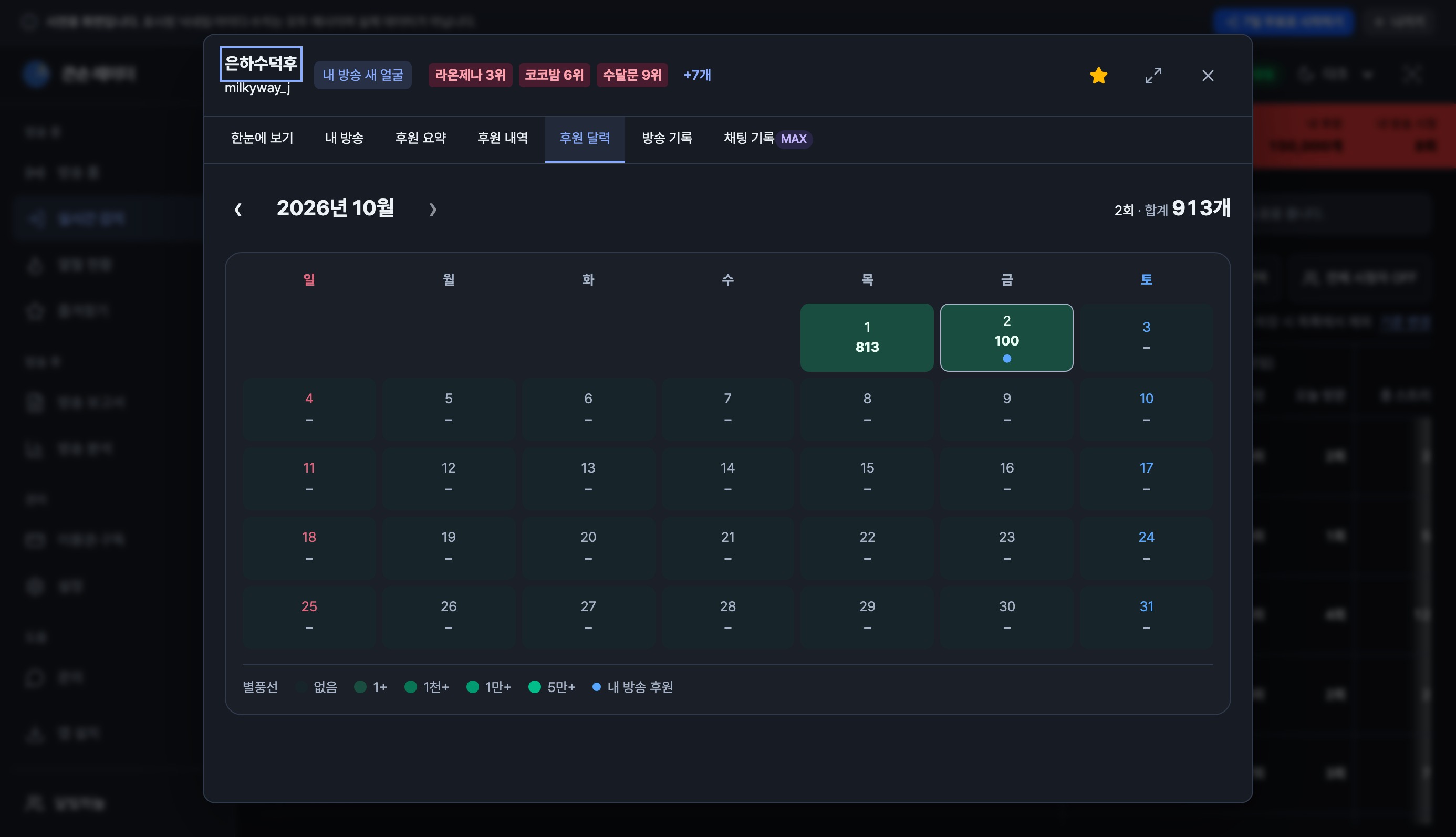 큰손 상세보기 후원 달력 — 일자별 별풍선 규모와 내 방송 후원 표시, 월 합계